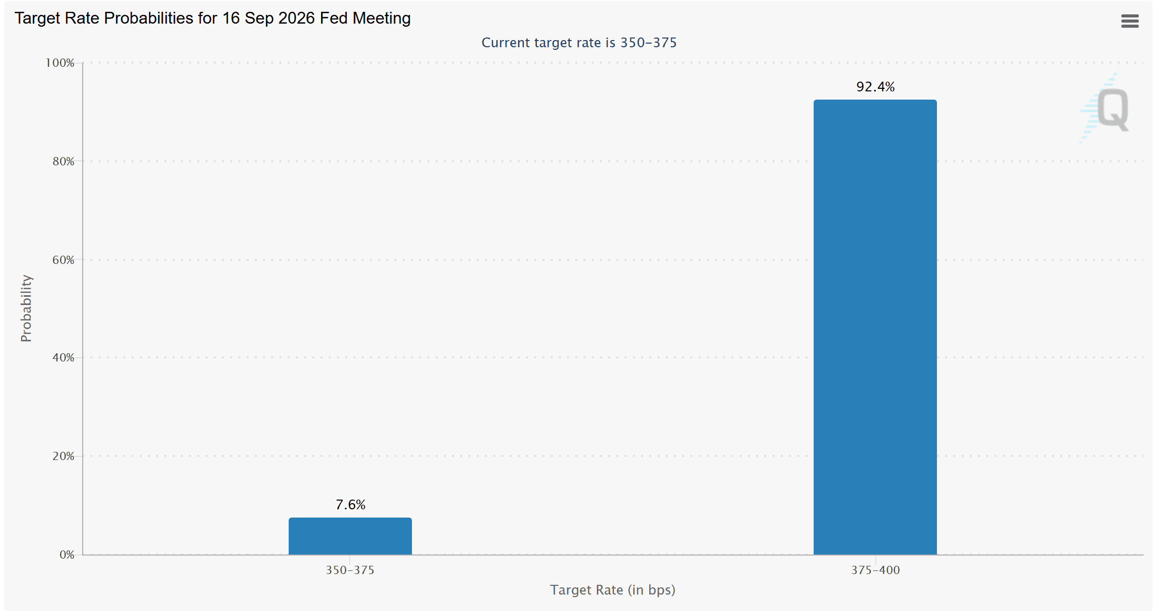 Fed Rate Decision
