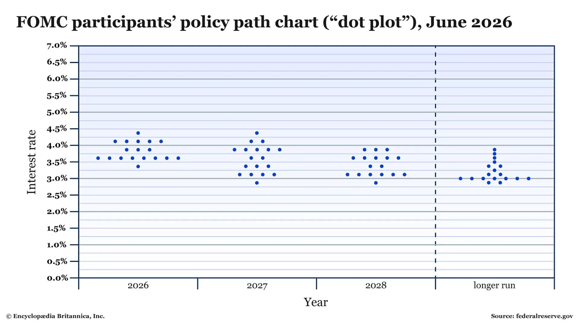 feds-dot-plot.jpeg
