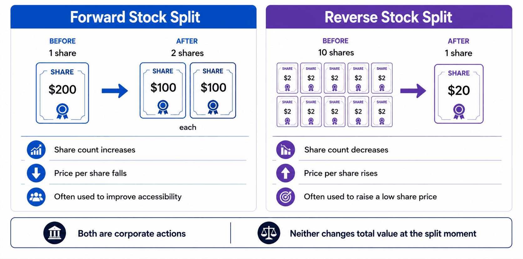forward-reverse-stock-split
