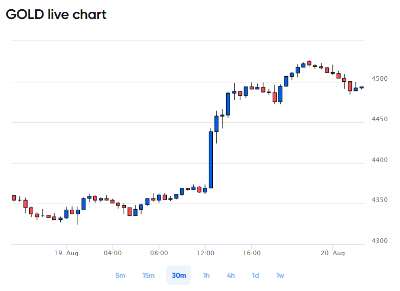 gold-price