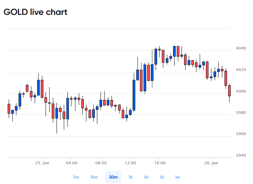 gold-price-today