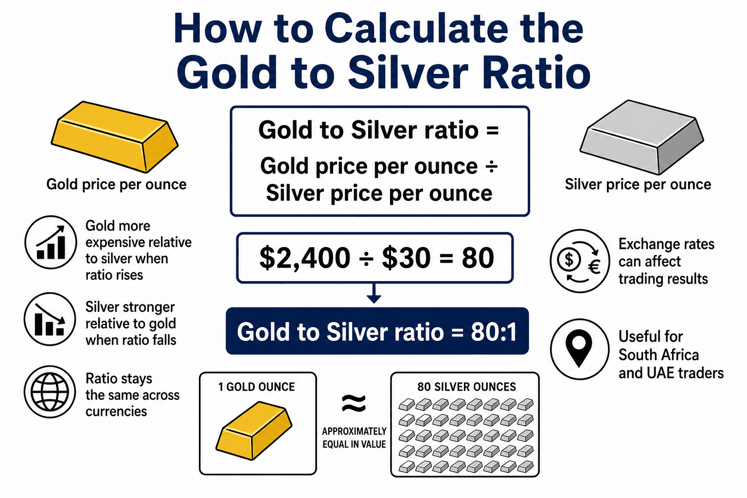 gold-sliver-formula.png