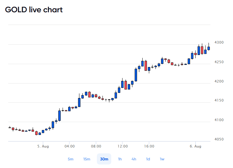 gold-price