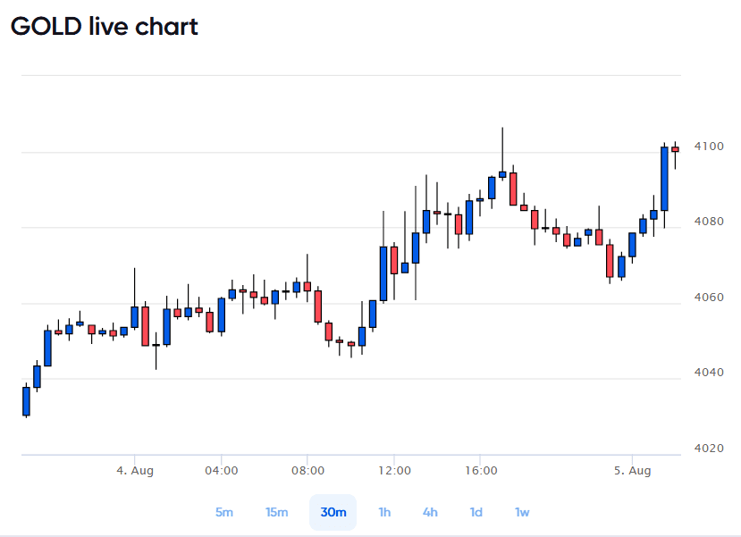gold-price