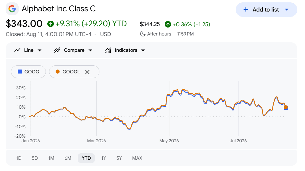 google-vs-goog