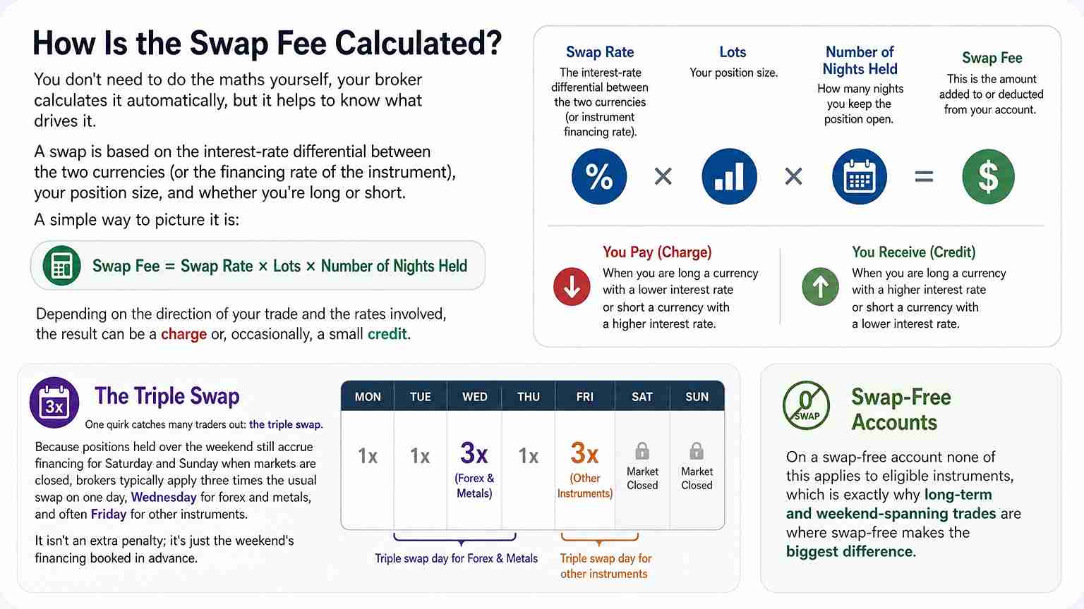 how-the-swap-dree-calculate