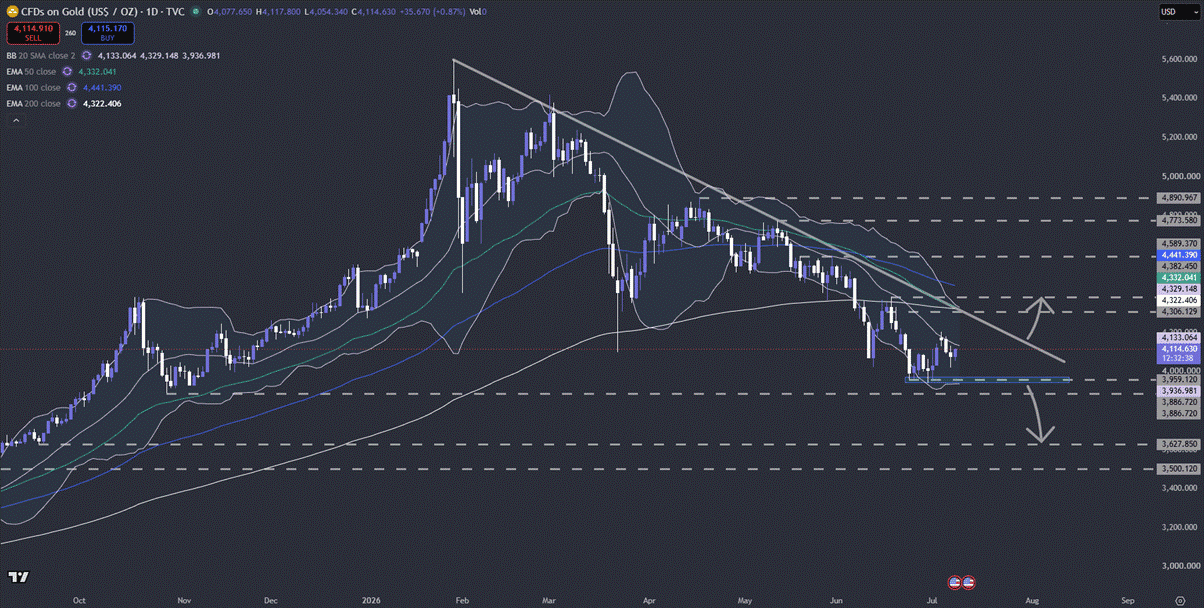 A graph of stock market
AI-generated content may be incorrect.