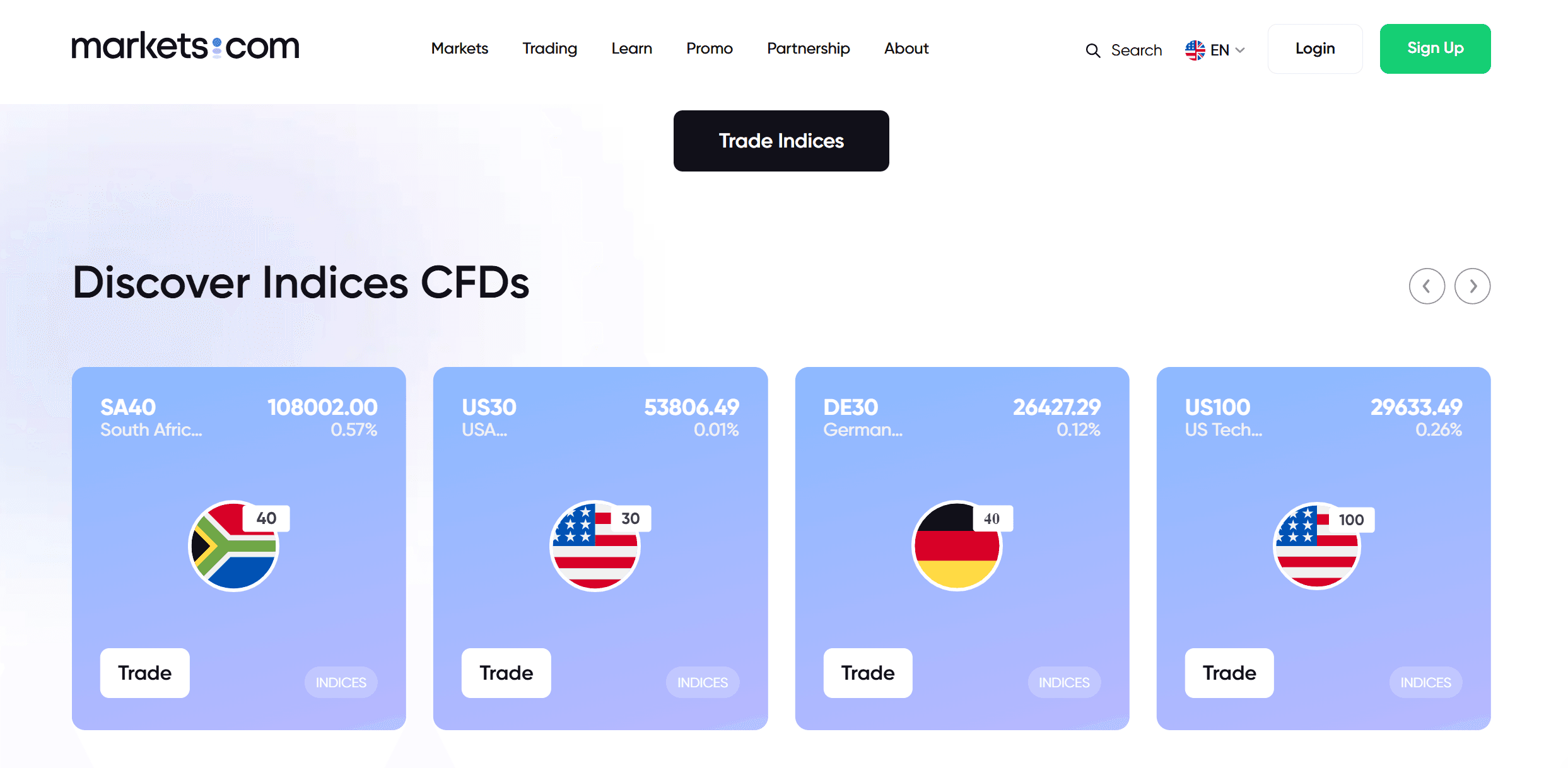 trade indices cfd with markets.com
