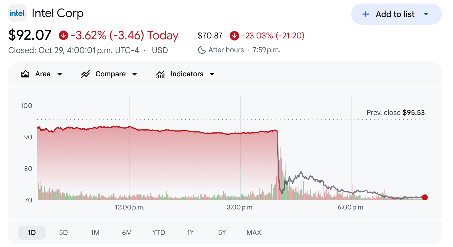 intel stock price