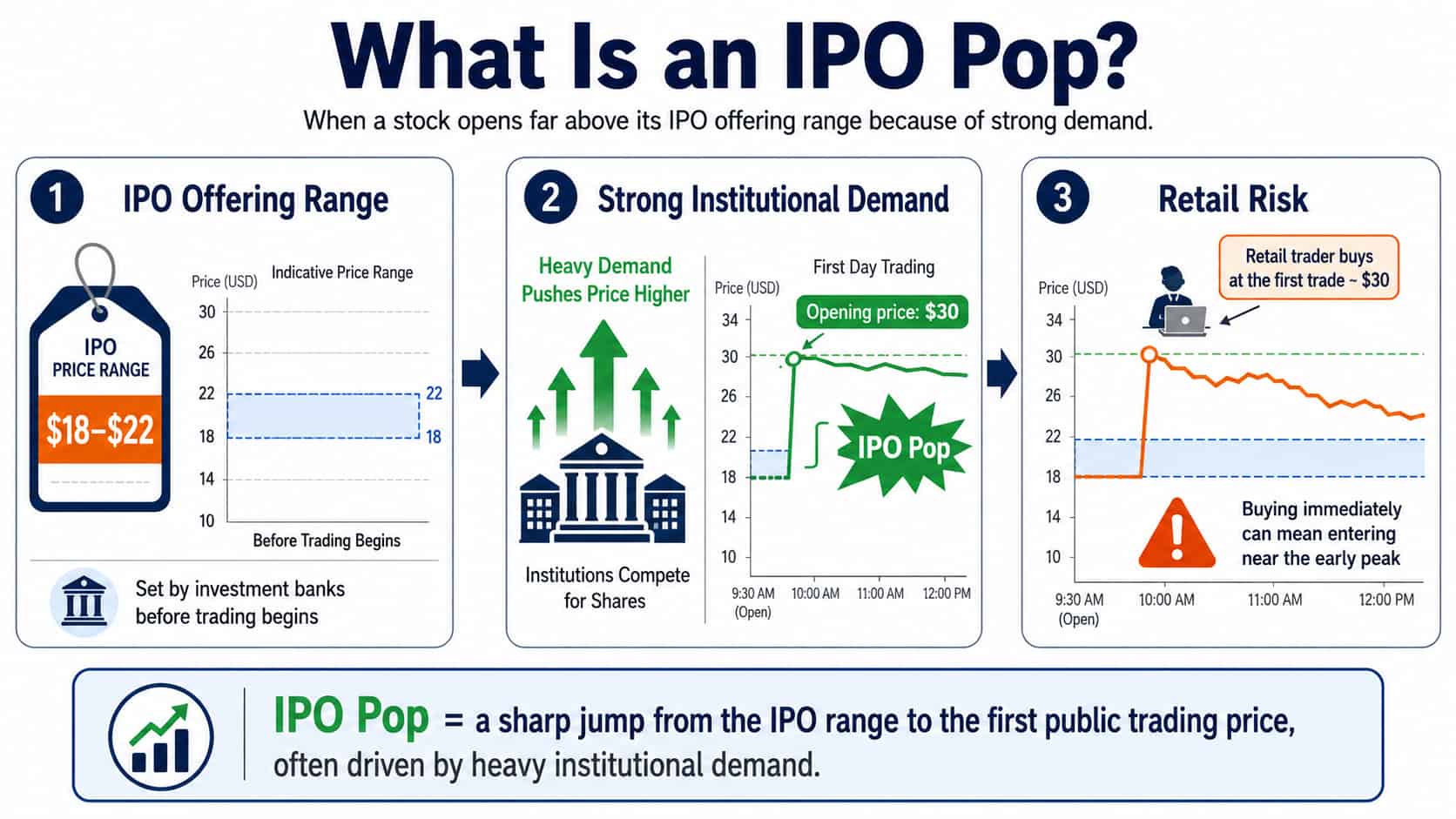 ipo-pop.jpg