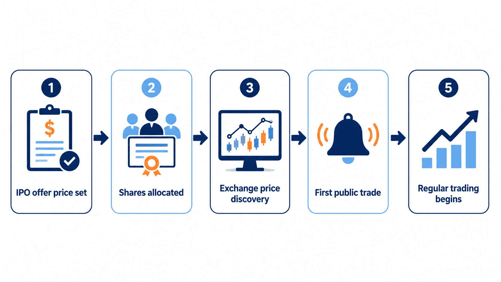 ipo-process.png