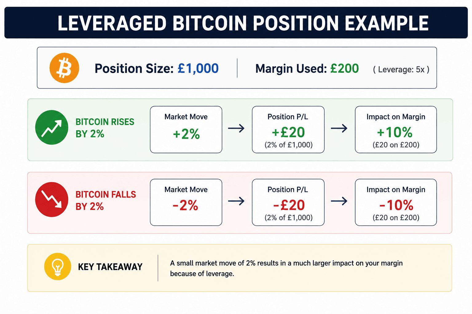 leverage-bitcoin-example.png