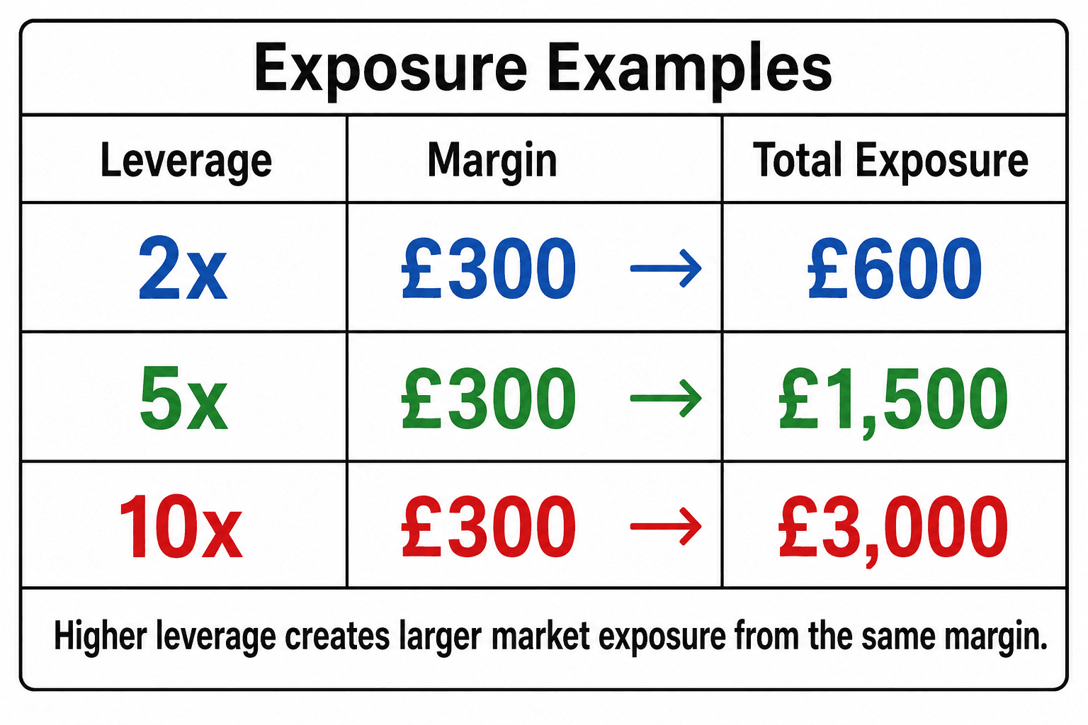 leverage-exposure-examples.png