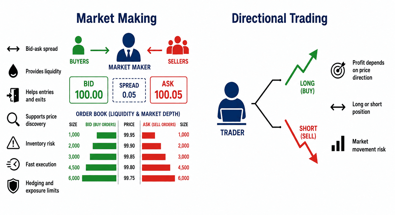 market-making.png