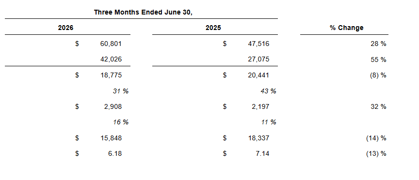 meta-earnings