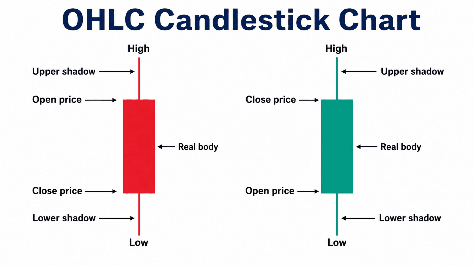 ohlc-candlestick.png