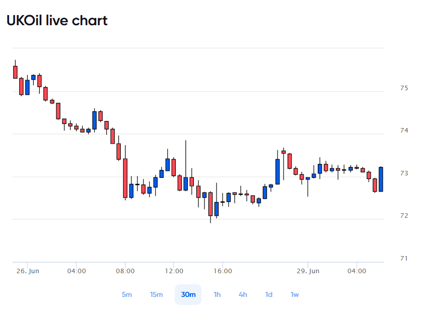 oil-price