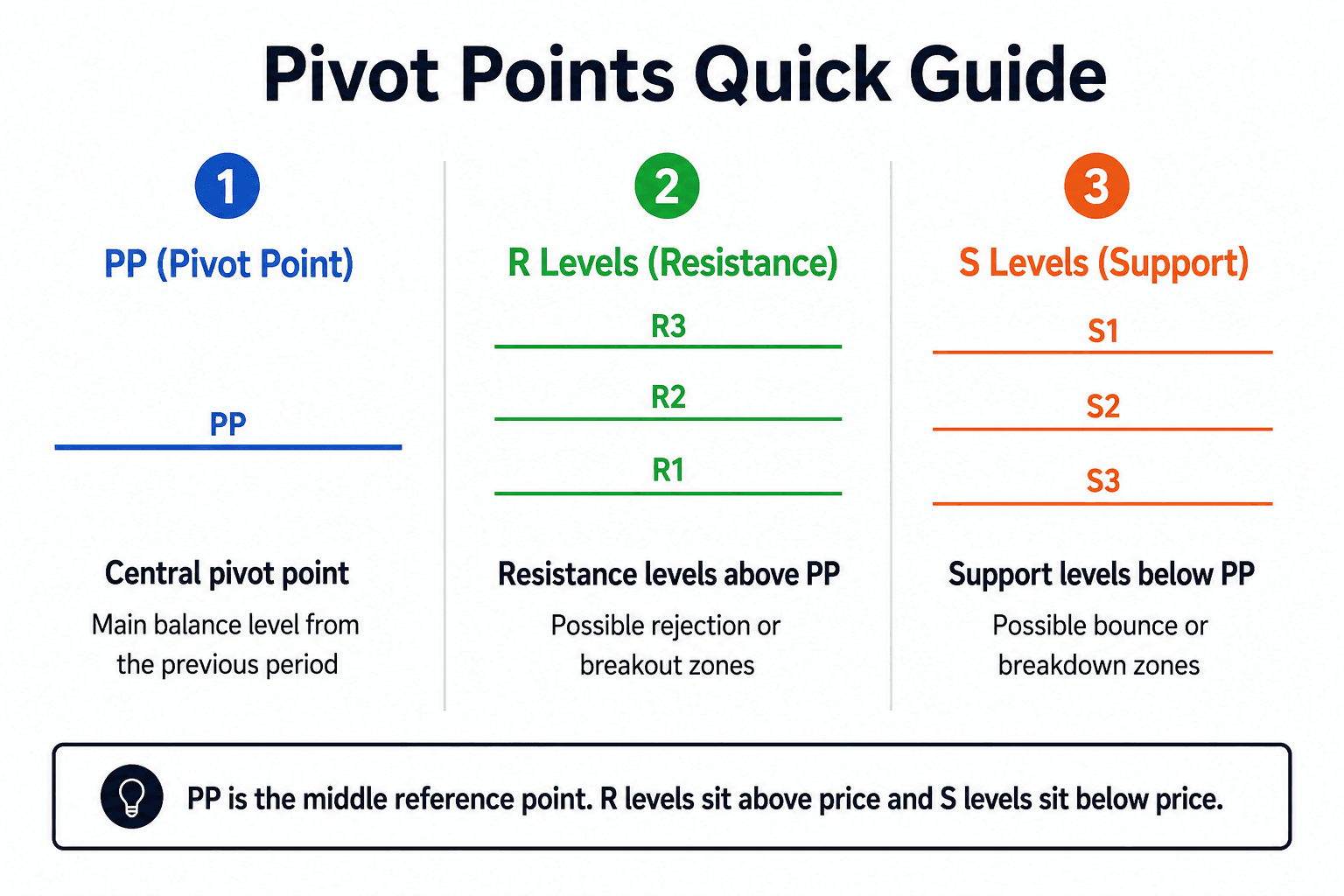 pivot-points-guide.png