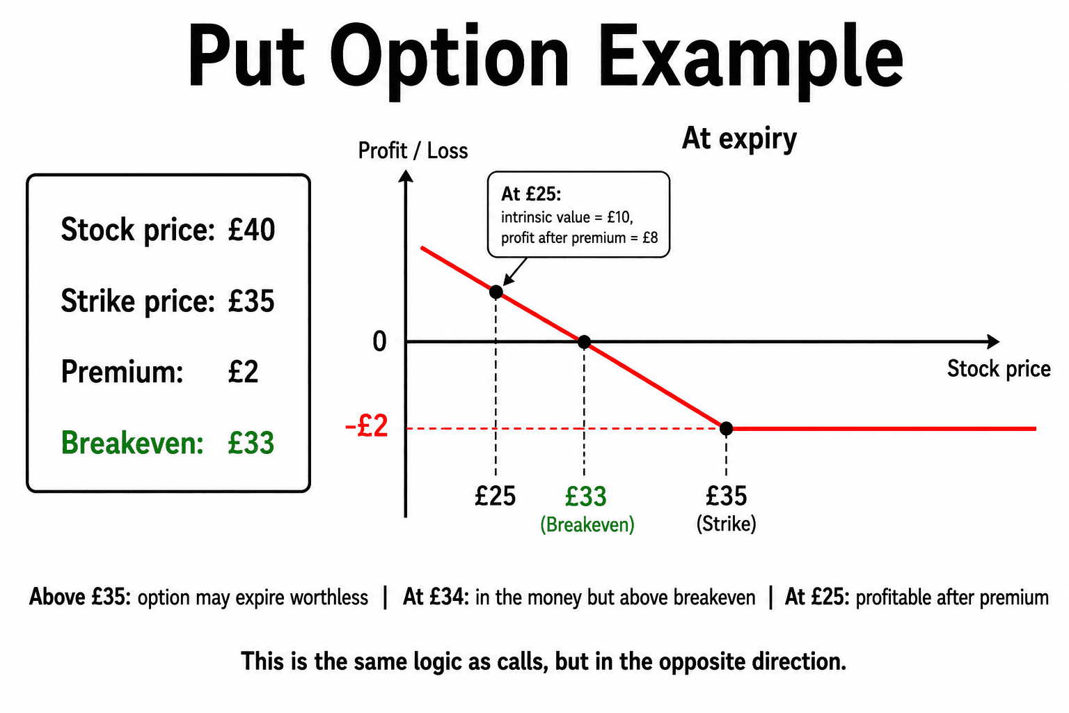 put-option-example.png