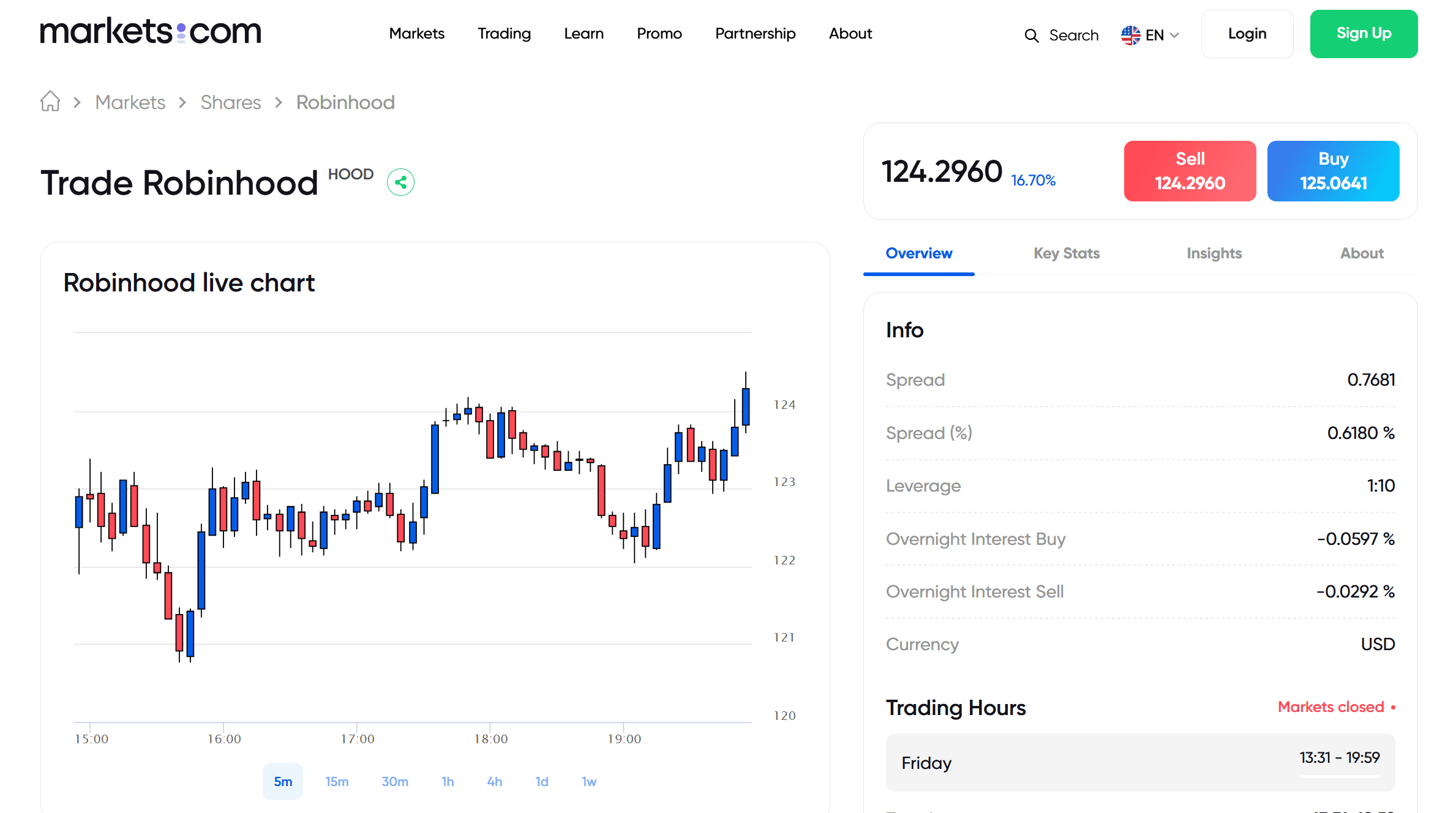 robinhood stock price