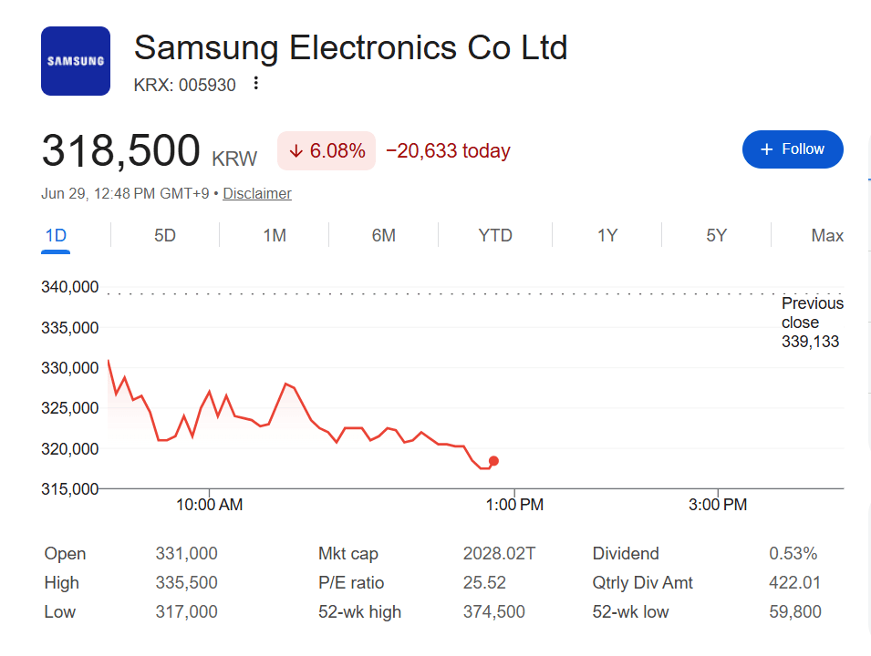 samsung-stock-price