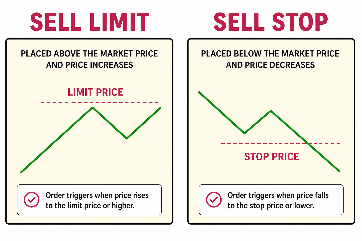 sell-limit-sell-stop.png