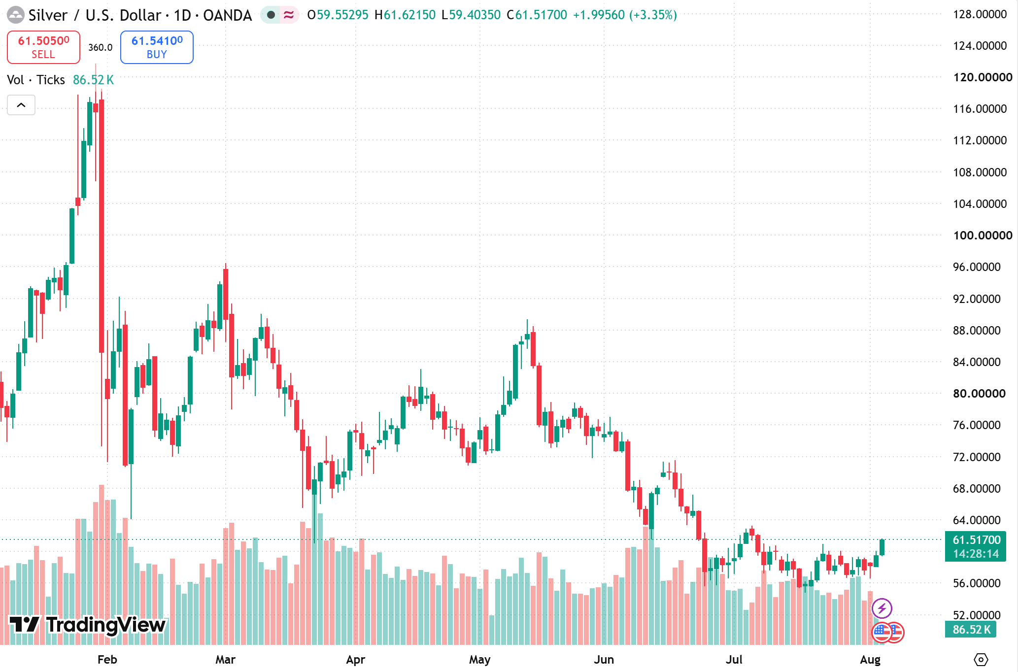 silver price forecast
