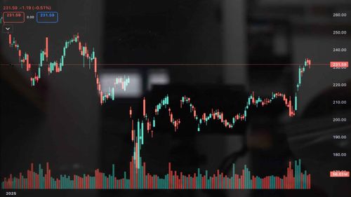 forex-pattern