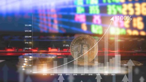 bitcoin price today