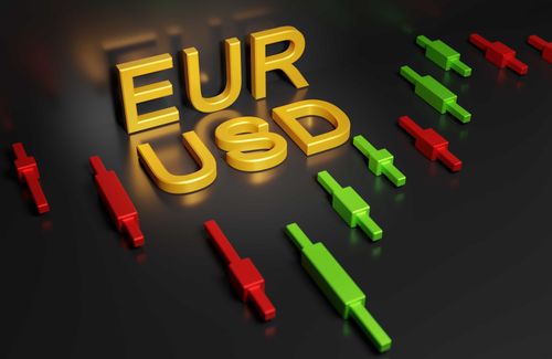 EUR to USD Exchange Rate Today