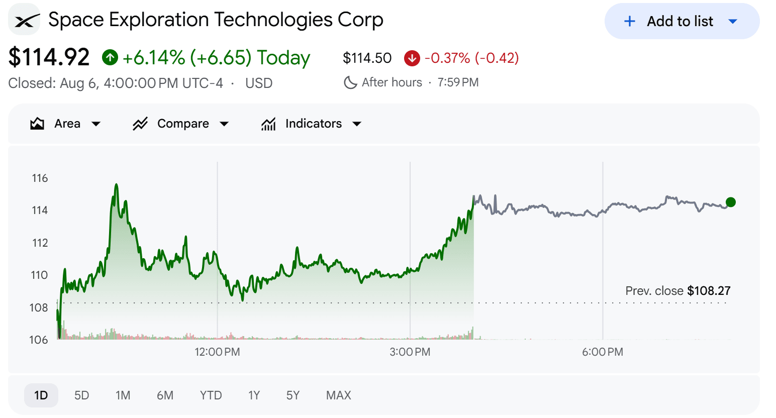 spacex stock price