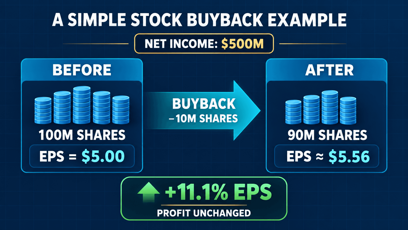 stock-buyback-example