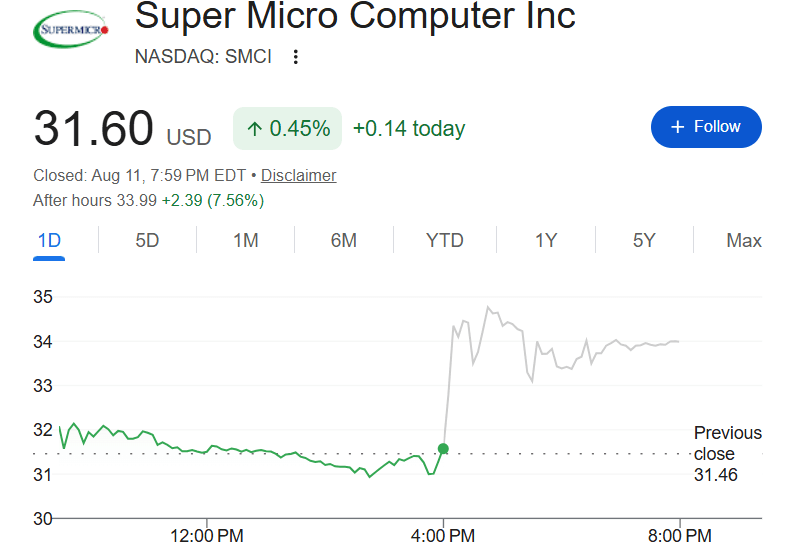 super-micro-computer