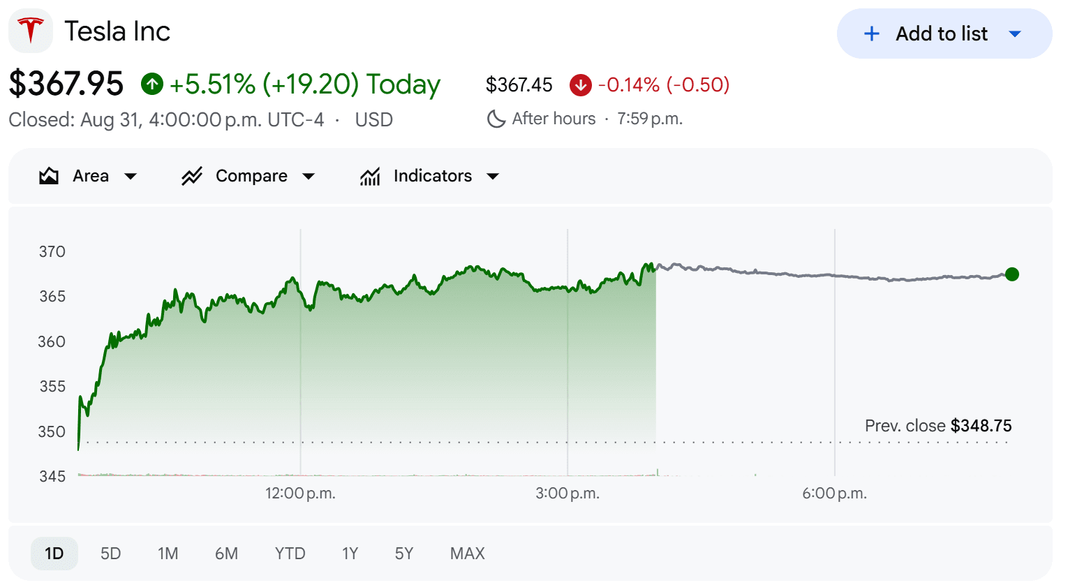 tesla stock price