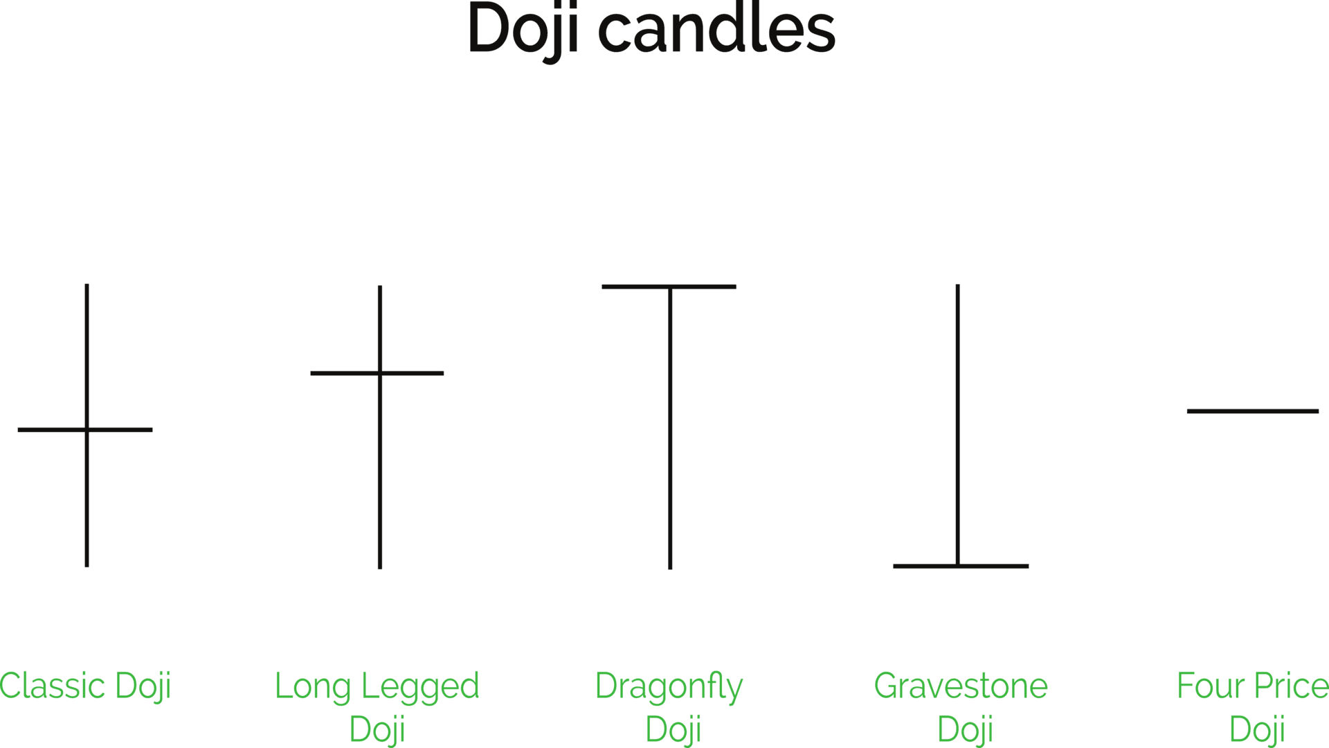 tpyes-of-doji.png