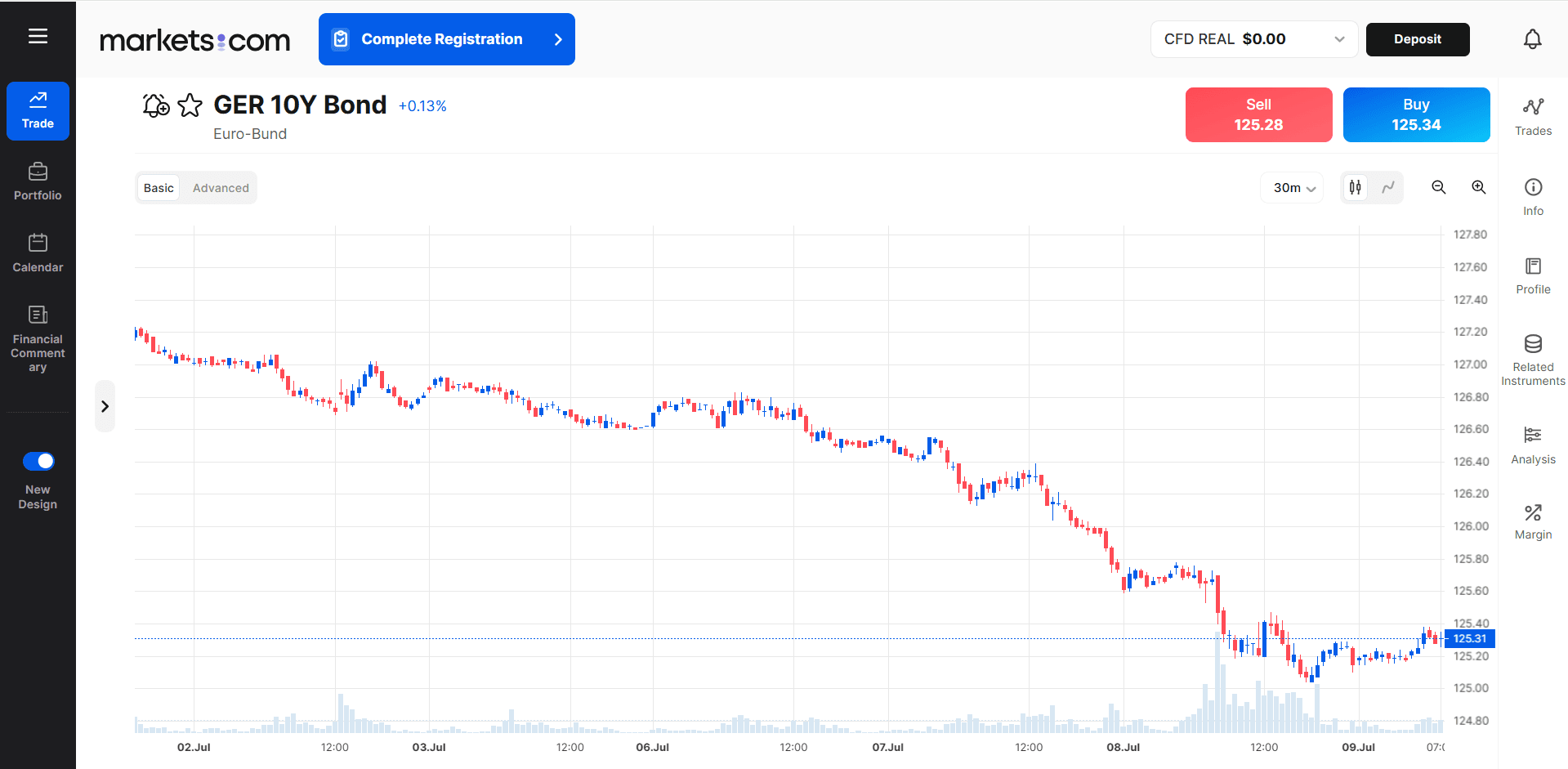trade-bonds