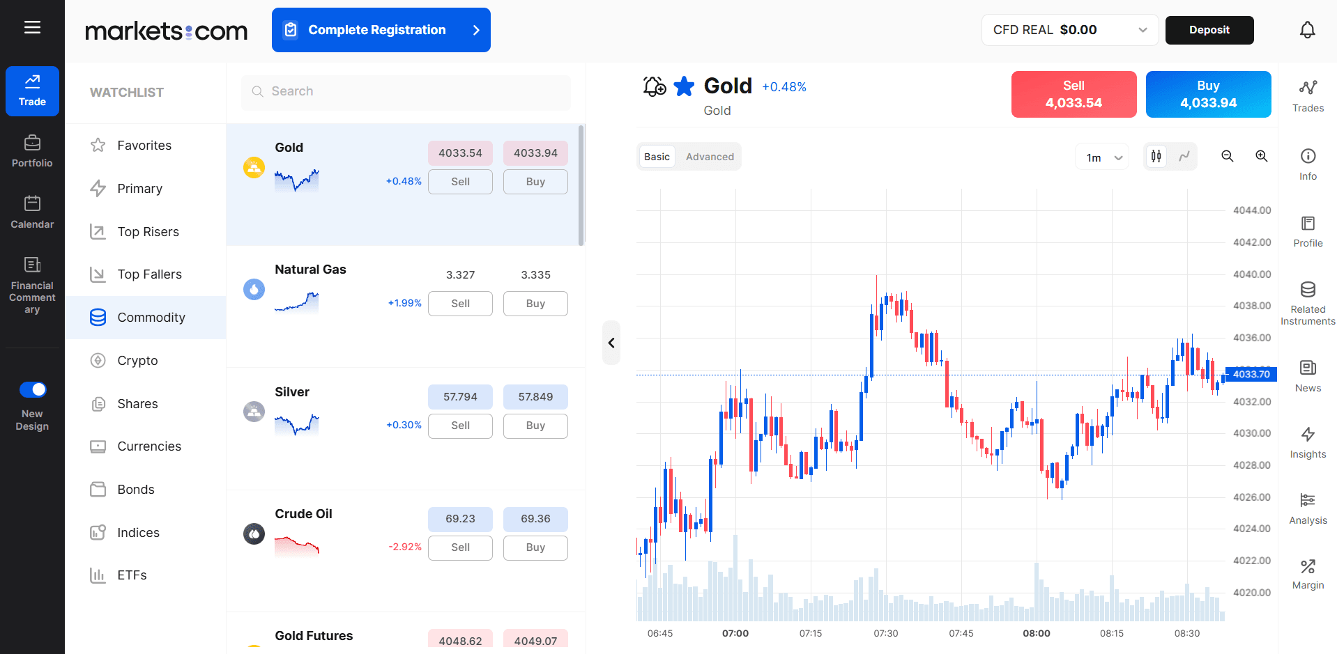 trade-gold
