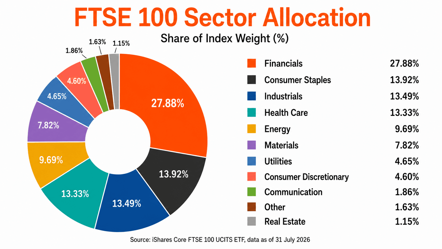 uk100-index