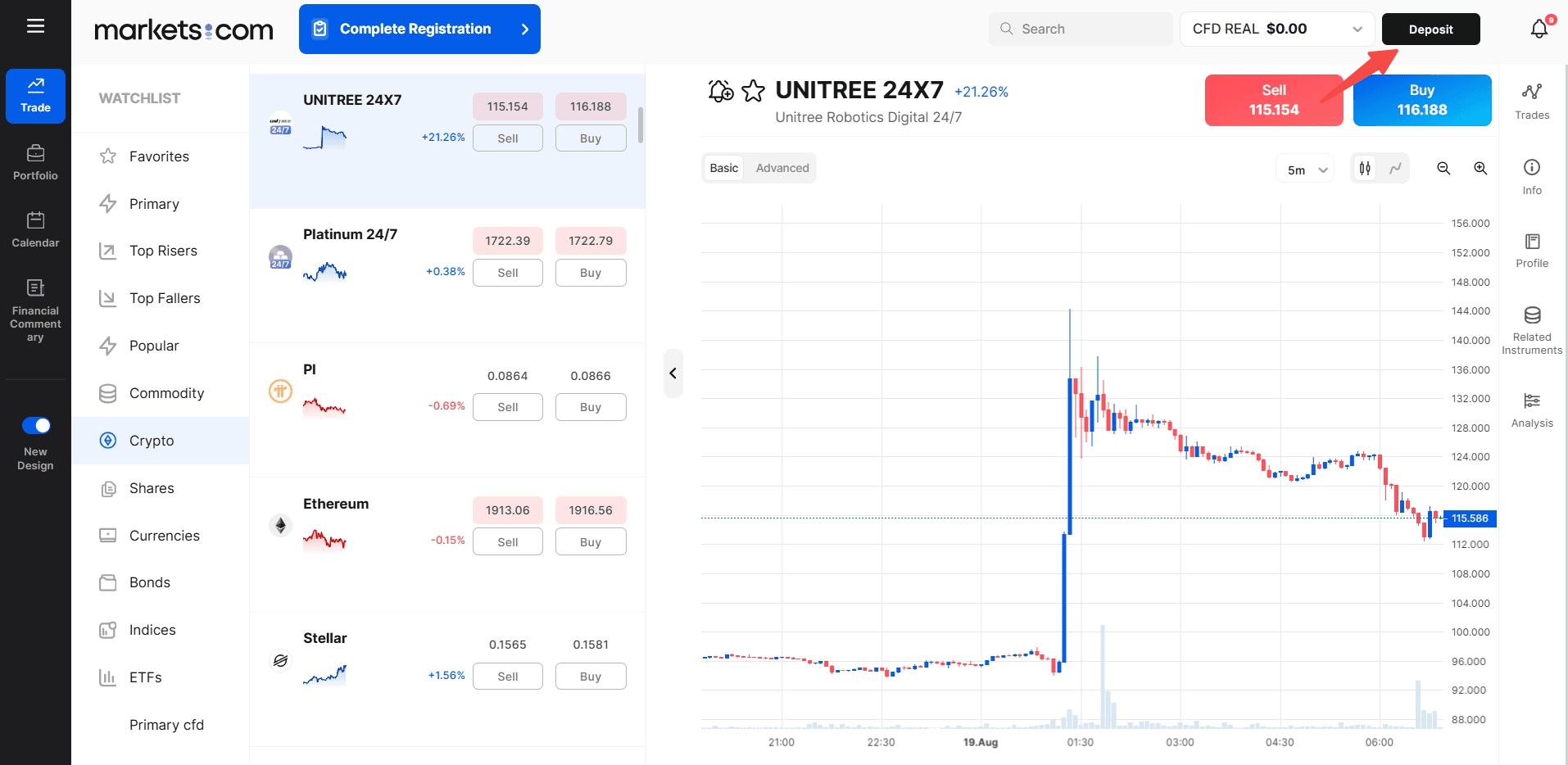 unitree-deposit.png