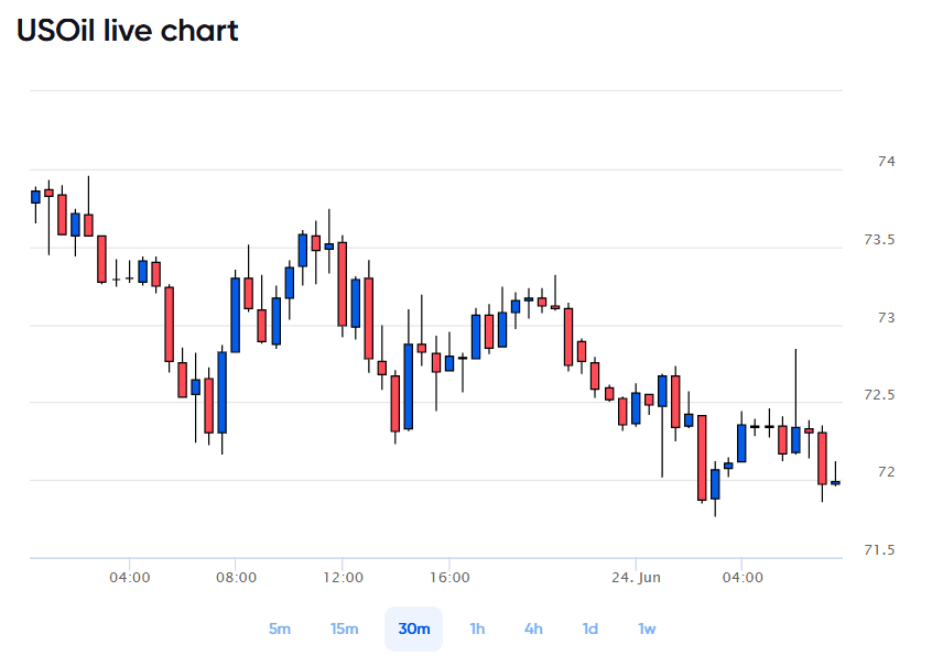 us-oil-price