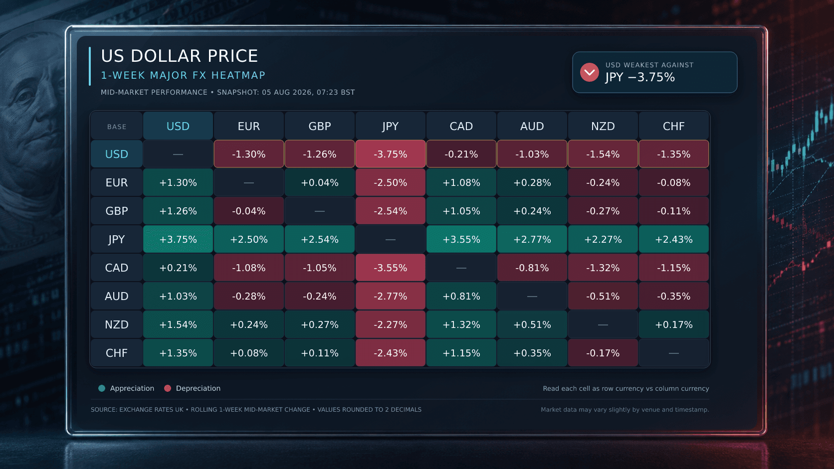 usd-dollar-price-heatmap-2026-08-05.png