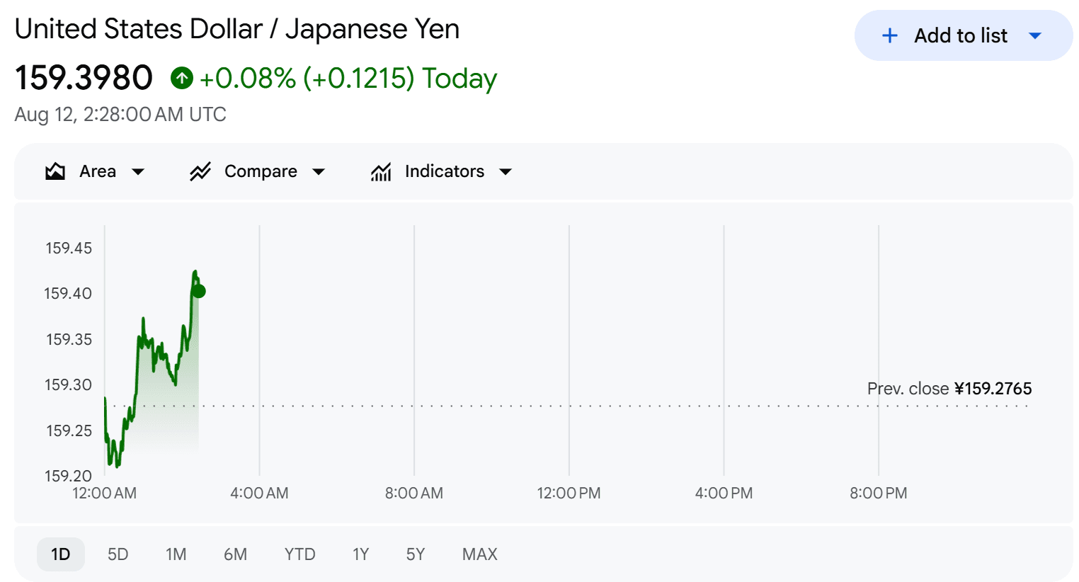 USD to JPY exchange rate today