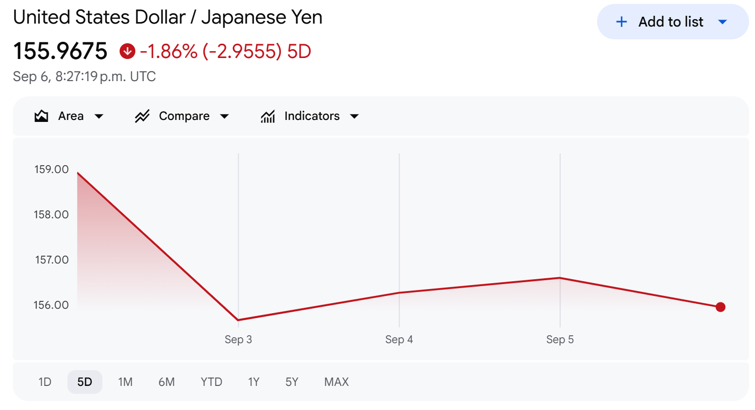USD to JPY exchange rate today
