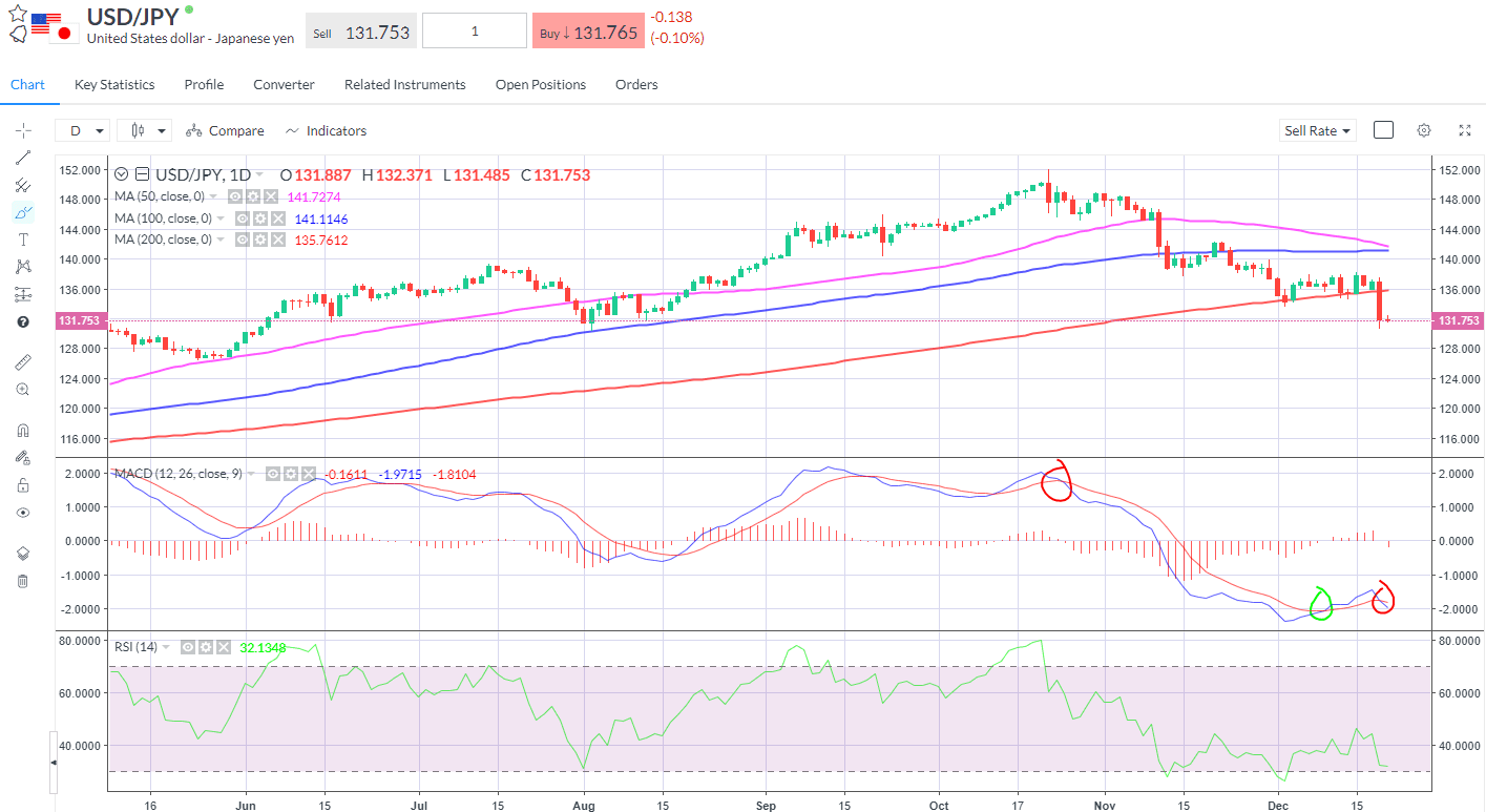usdjpy 211222.png