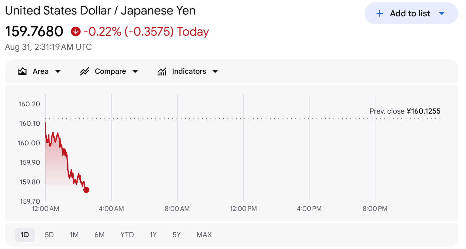 USD to JPY exchange rate today
