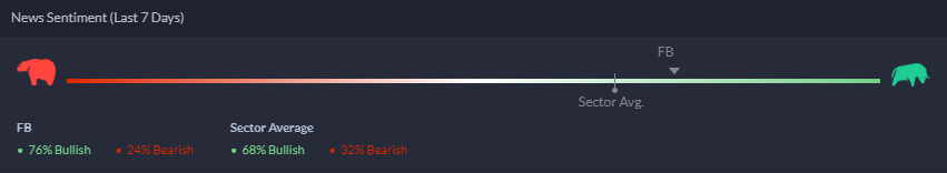Facebook news sentiment