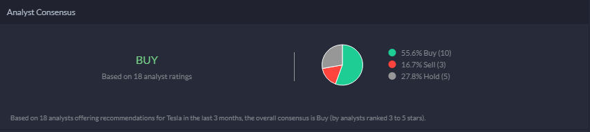 Tesla analyst sentiment.