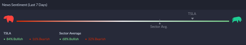 Tesla senitment indicator.