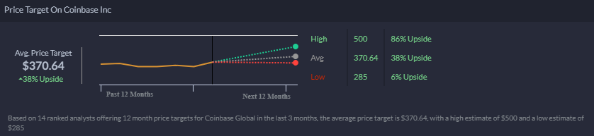 Coinbase price target
