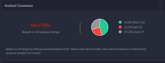 Tesla analyst sentiment 06.09.2021